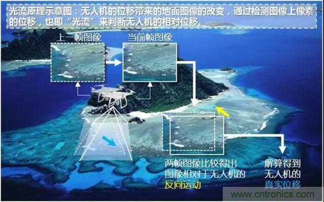 漫谈无人机及其关键技术(民用类)