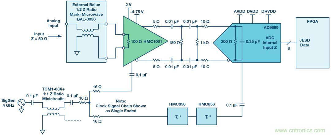 如何超出ADC采样带宽？妙招在手，轻松实现