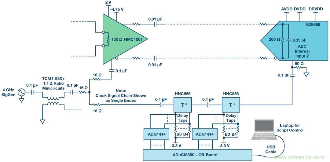 如何超出ADC采样带宽？妙招在手，轻松实现