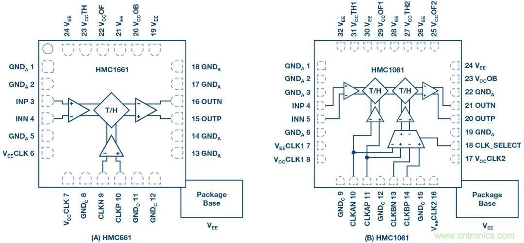 如何超出ADC采样带宽？妙招在手，轻松实现