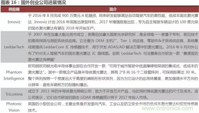 无人驾驶推进时间表及五大技术领域关键节点