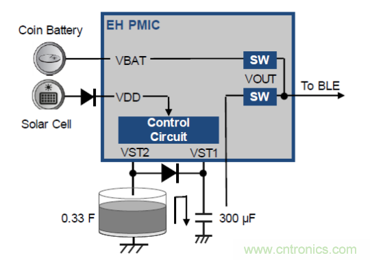 物联网无线传感器节点设计