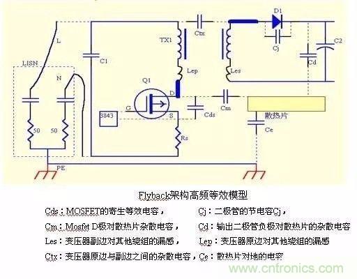 开关电源EMC过不了？PCB画板工程师责任大了！