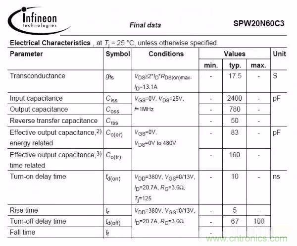 开关电源EMC过不了？PCB画板工程师责任大了！