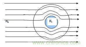 开关电源EMC过不了？PCB画板工程师责任大了！