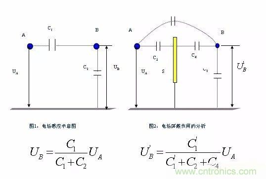 开关电源EMC过不了？PCB画板工程师责任大了！