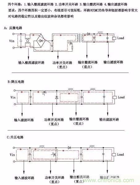 开关电源EMC过不了？PCB画板工程师责任大了！
