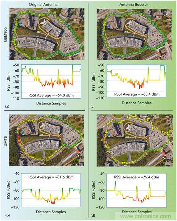 无天线技术离我们有多远？