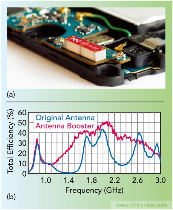 无天线技术离我们有多远？