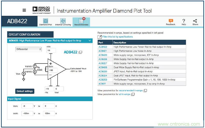 了解仪表放大器—钻石图工具的秘密