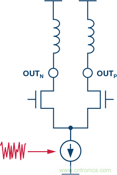 电源噪声和时钟抖动对高速DAC相位噪声的影响的分析及管理