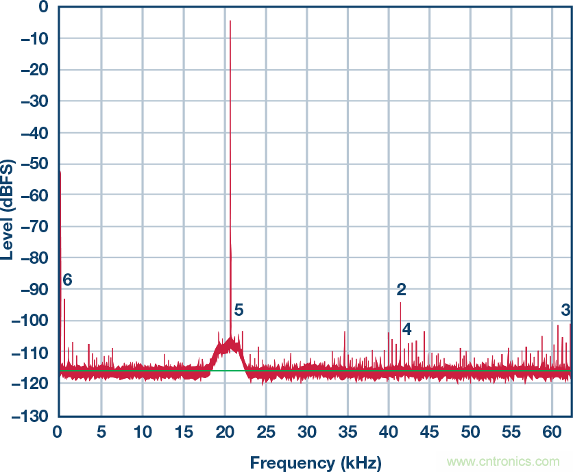 接地和去耦：第三部分：去耦续篇