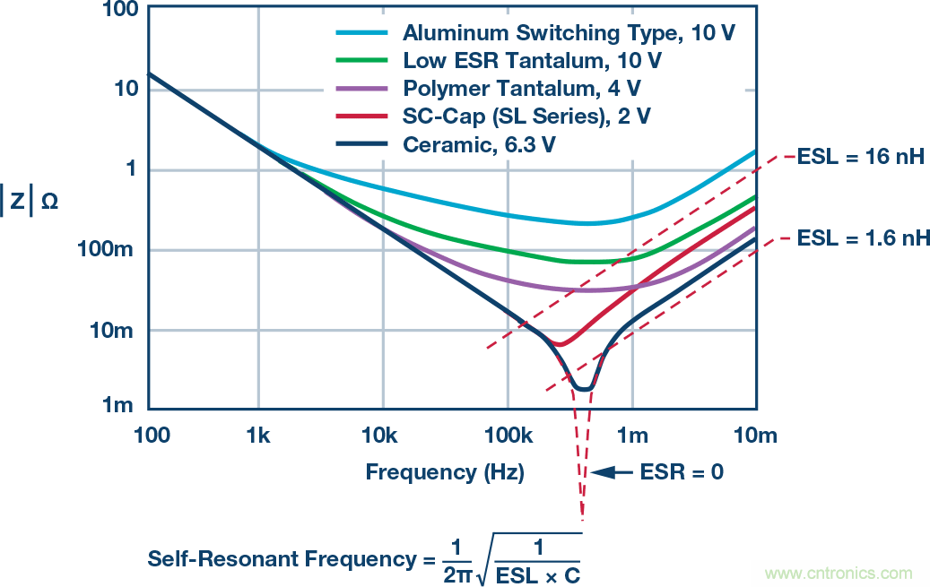 接地和去耦：第三部分：去耦续篇