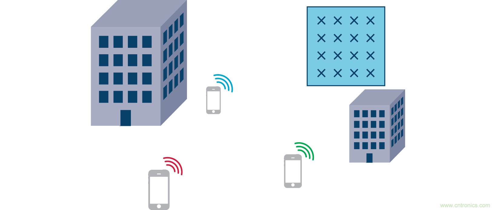 Massive MIMO和波束赋形:5G流行词背后的信号处理