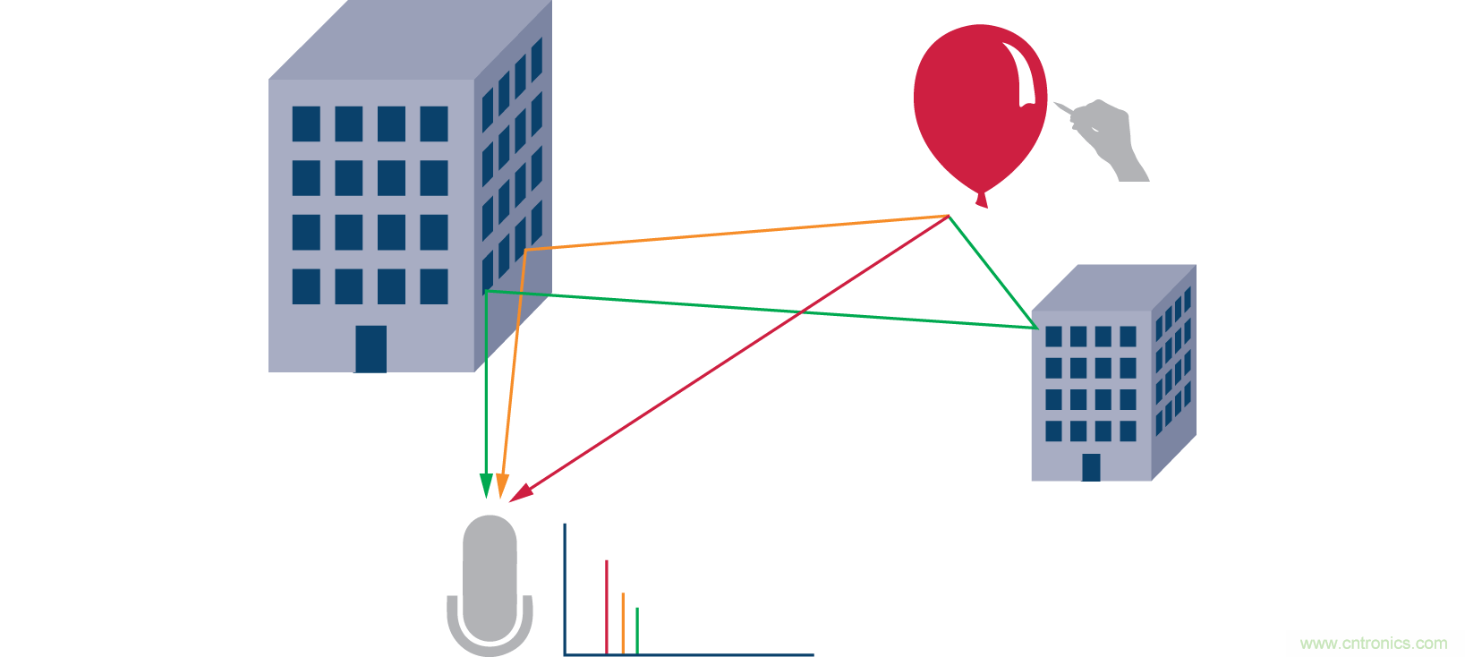 Massive MIMO和波束赋形:5G流行词背后的信号处理