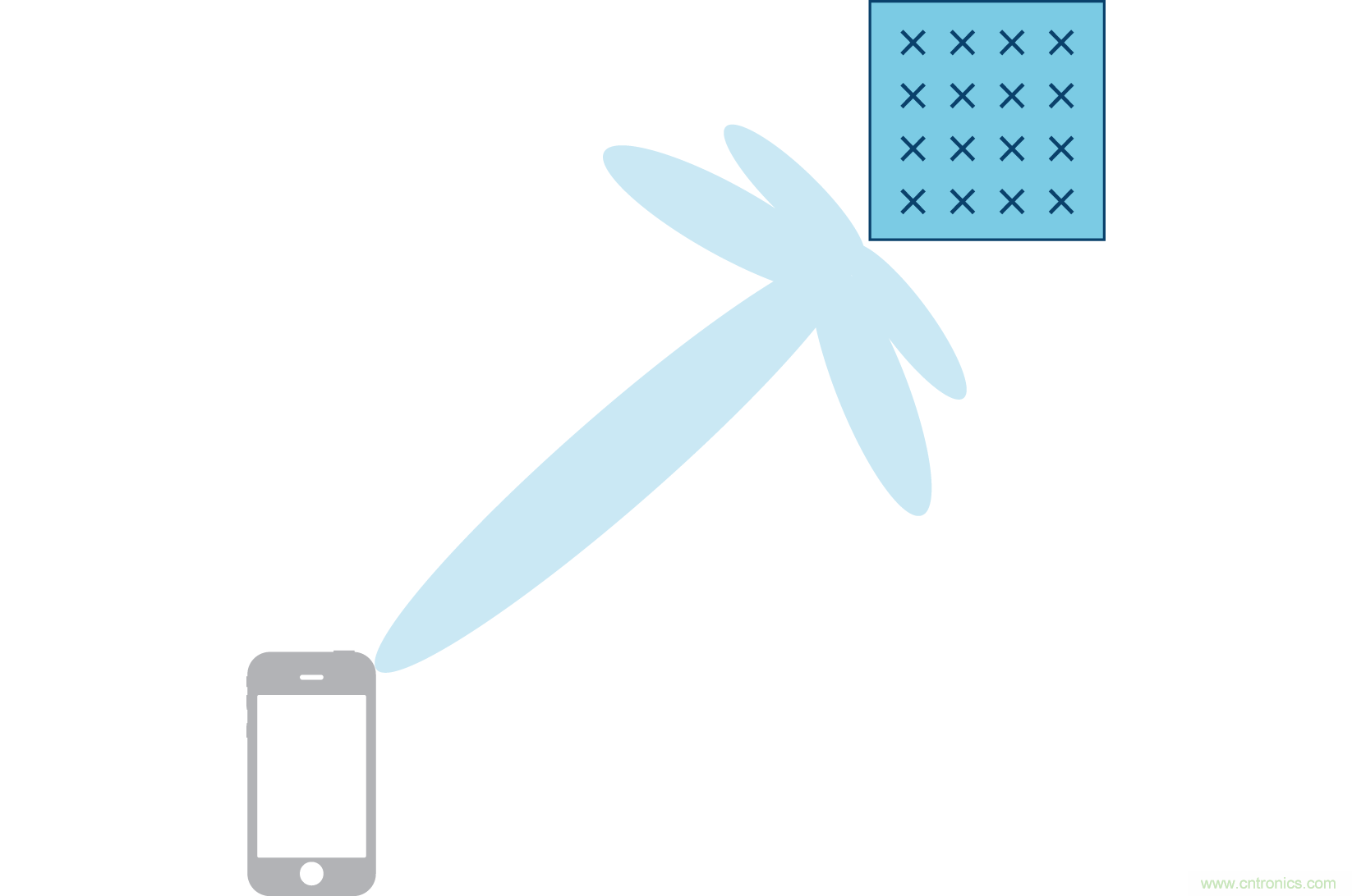 Massive MIMO和波束赋形:5G流行词背后的信号处理