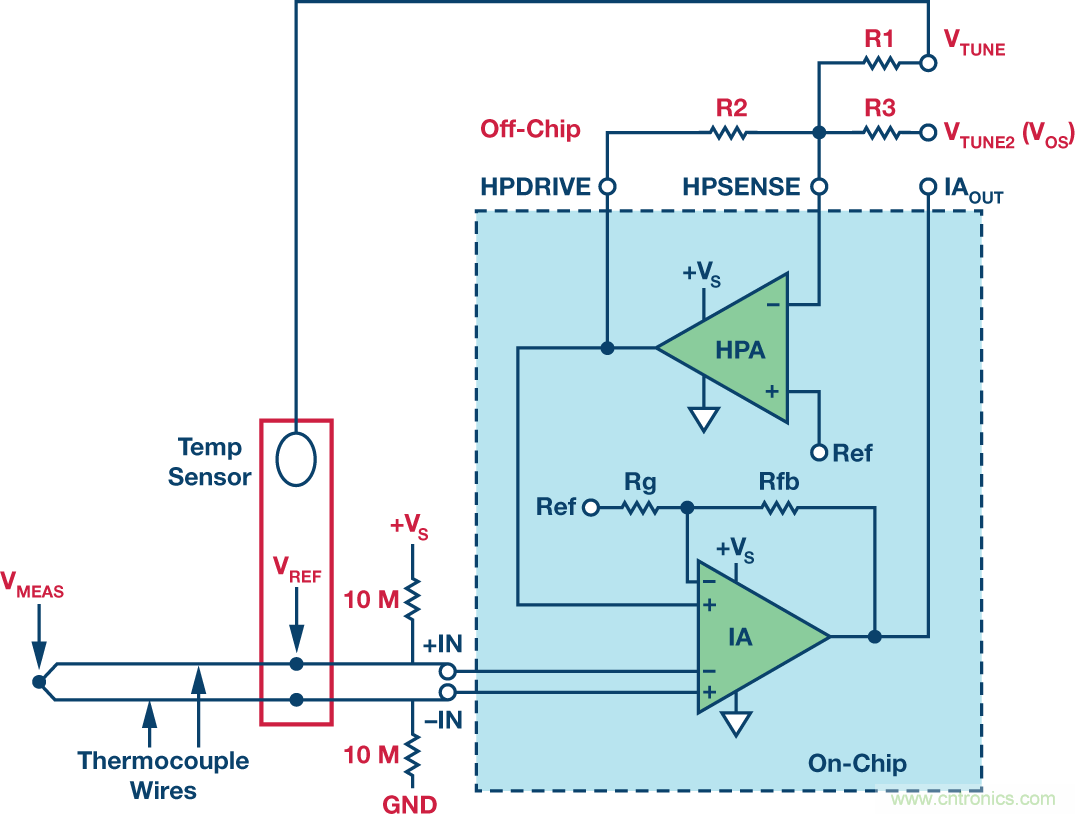 支持超低功耗物联网节点信号处理设计的ECG前端IC