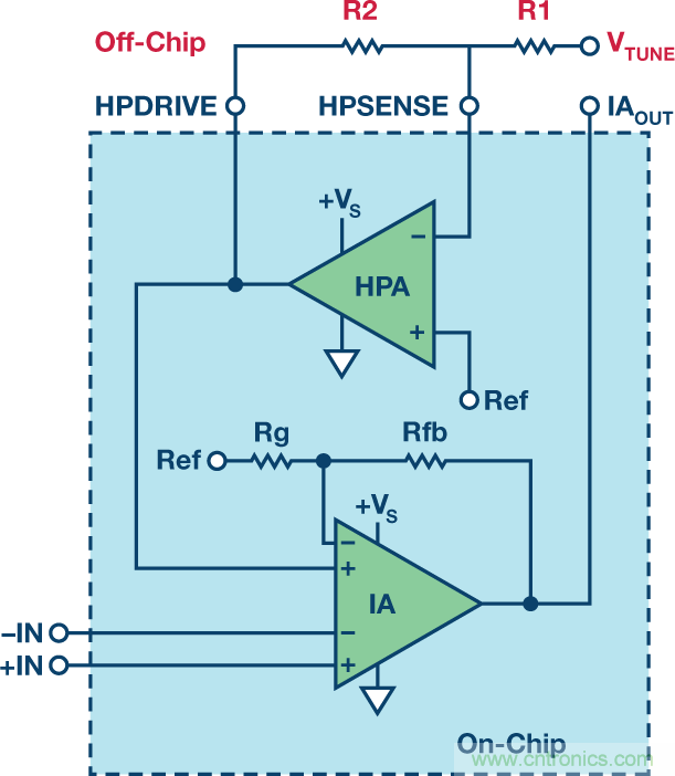 支持超低功耗物联网节点信号处理设计的ECG前端IC