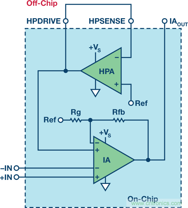 支持超低功耗物联网节点信号处理设计的ECG前端IC
