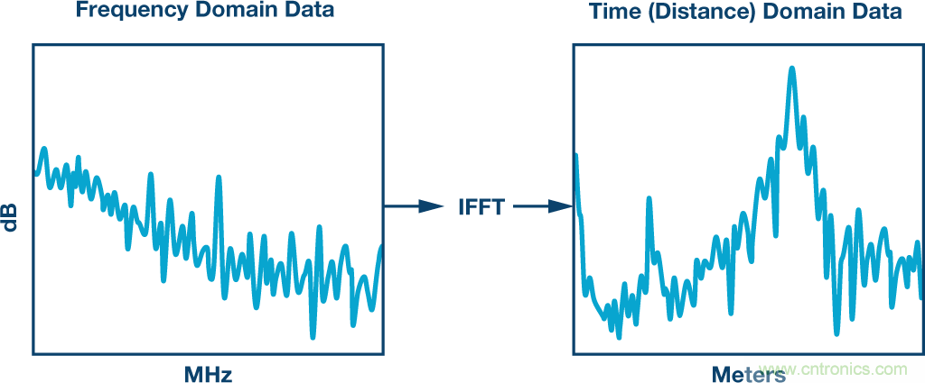基站中的无源交调效应：了解挑战和解决方案