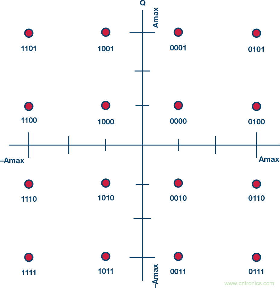 无人飞行器应用中基于SDR的高分辨率、低延迟视频传输