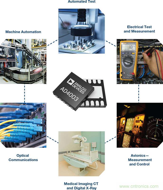 新一代SAR ADC解决精密数据采集信号链设计的难点