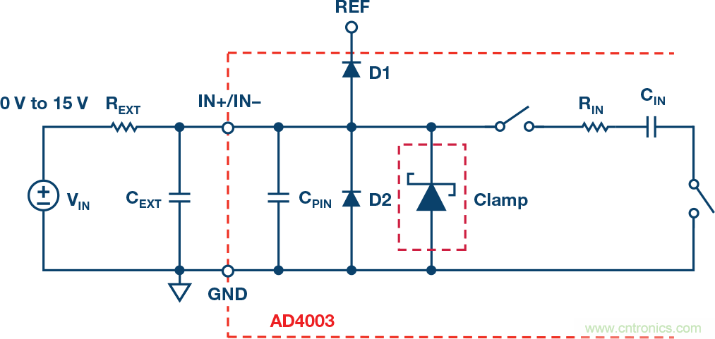 新一代SAR ADC解决精密数据采集信号链设计的难点