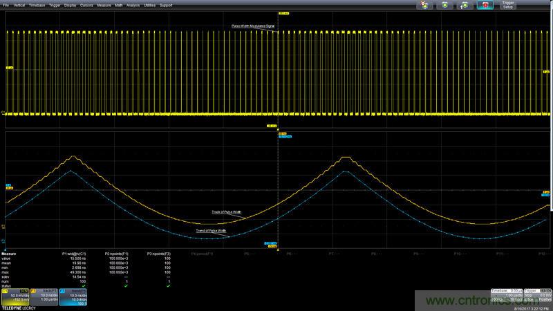 趋势和跟踪：介绍两个实用的示波器诊断工具