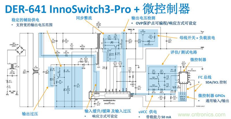颠覆传统电源生产模式，一个设计即可实现多种输出规格
