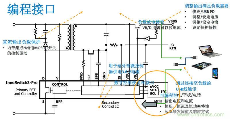 颠覆传统电源生产模式，一个设计即可实现多种输出规格