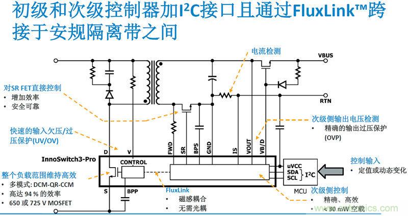 颠覆传统电源生产模式，一个设计即可实现多种输出规格