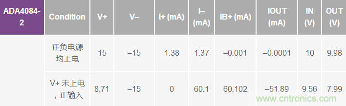 运算放大器电源上电时序导致的风险分析