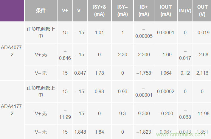 运算放大器电源上电时序导致的风险分析