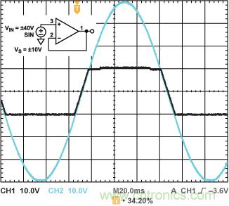 鲁棒的放大器提供集成过压?；? width=