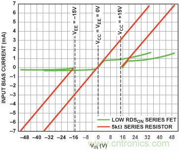 鲁棒的放大器提供集成过压?；? width=