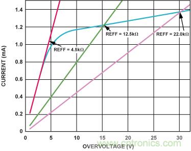 鲁棒的放大器提供集成过压?；? width=