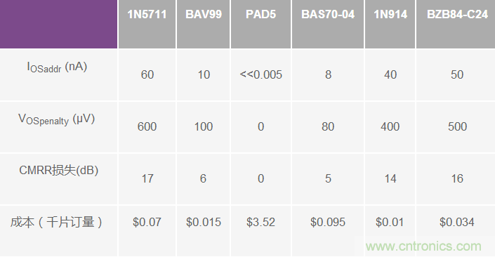 鲁棒的放大器提供集成过压?；? width=