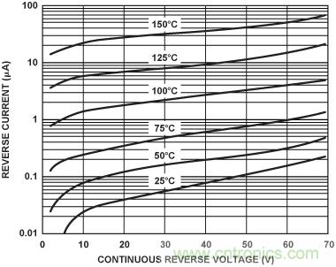 鲁棒的放大器提供集成过压?；? width=