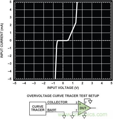 鲁棒的放大器提供集成过压?；? width=