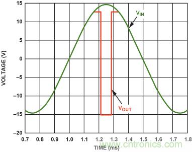 鲁棒的放大器提供集成过压?；? width=