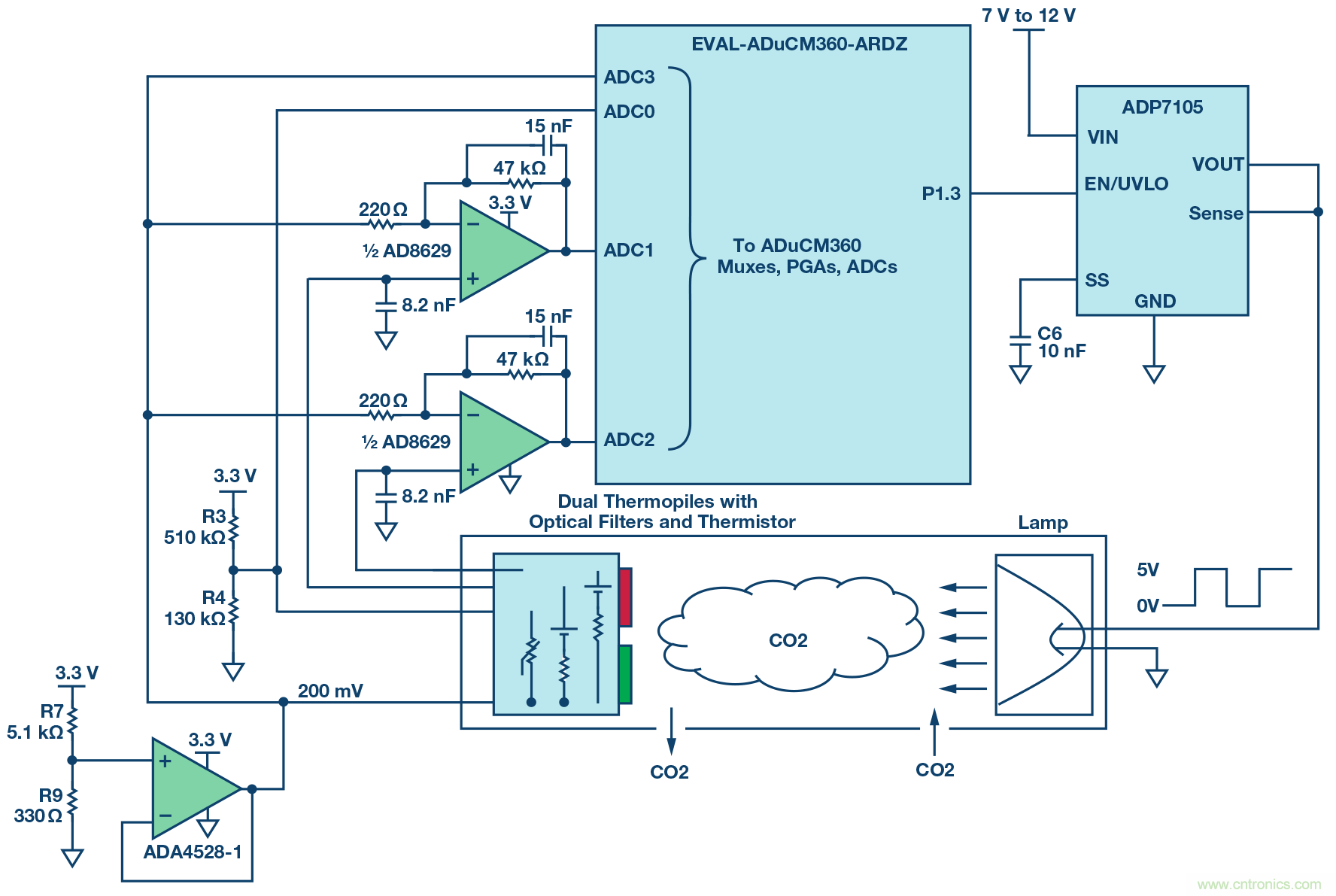 完整的采用非分散红外技术的气体传感器电路