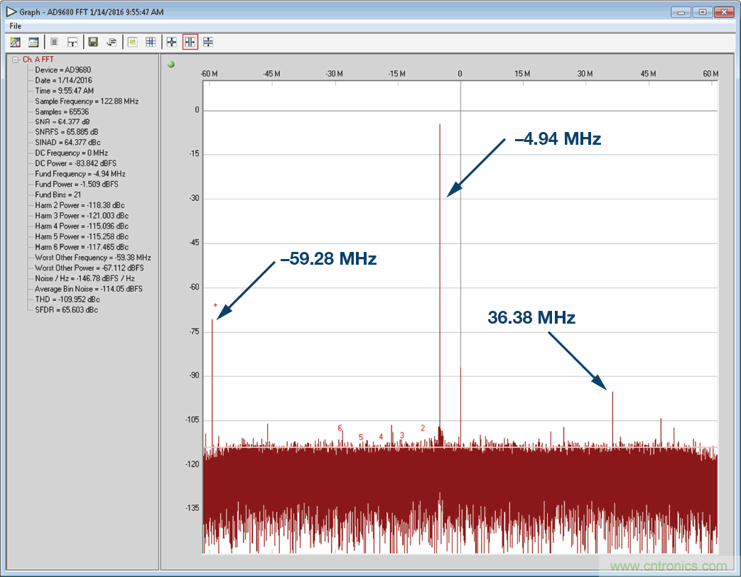 下变频器|抽取滤波|AD9680|DDC