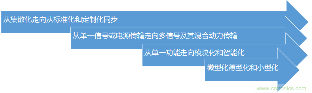 安费诺:车用连接器的安全创新应用方案