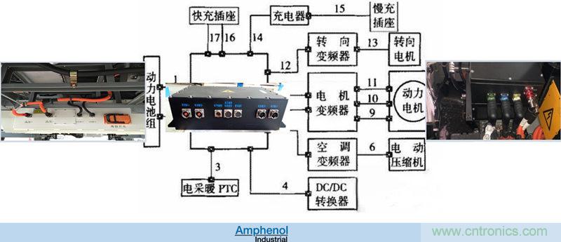 安费诺:车用连接器的安全创新应用方案