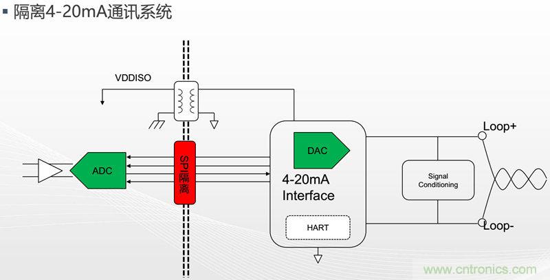 纳芯微:数字隔离助力新能源汽车安全隔离的新挑战