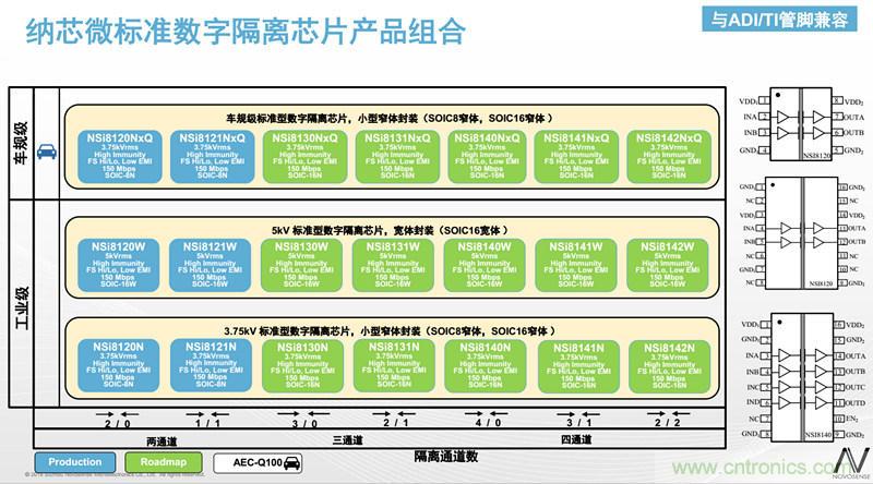纳芯微:数字隔离助力新能源汽车安全隔离的新挑战