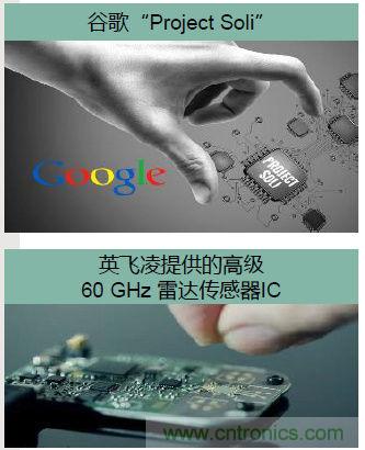 除了汽车，这么多应用都盯上了毫米波雷达！