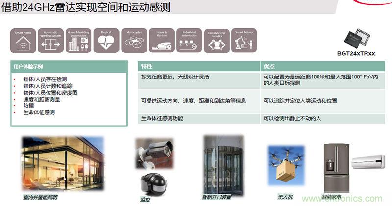 除了汽车，这么多应用都盯上了毫米波雷达！