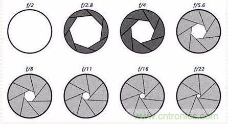 从结构与原理分析手机摄像头技术突飞猛进的秘密