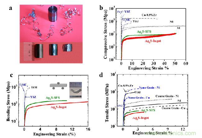 可弯曲摔不碎的半导体？颠覆你的认知